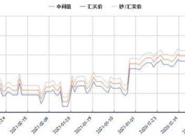 2021年美元汇率走势预测（2021年美元汇率变化）