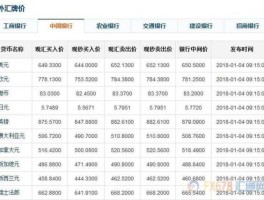 欧元中国银行汇率查询，交通银行汇率实时查询？