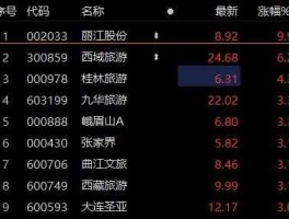 旅游股，丽江旅游这支股前景怎么样？