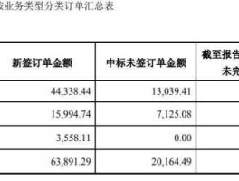 洪涛股份股票 A股通信设备板块有哪些股票？