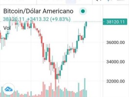 一枚比特币今日价格行情(一枚比特币的价钱)