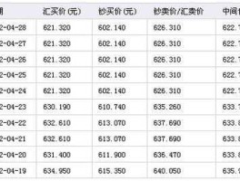 人民币和加拿大元(人民币和加拿大元的汇率是多少)