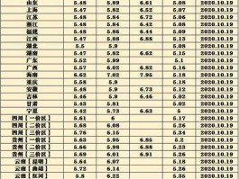 最新油价价格（最新油价价格调整）