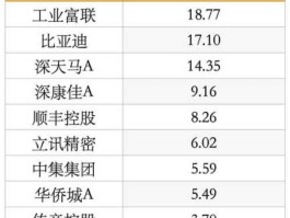 中集集团a股（中集集团2023年有分红吗？）