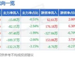 股票000026 比翼齐飞股票代码？