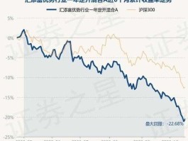 汇添富优势 北京银行汇添富优势行业一年定开混合A开放日？