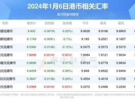 今日澳元汇率？澳门钱和香港钱哪个值钱？1人民币可以换多少澳币和港币？