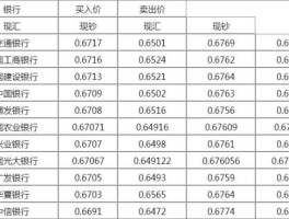 瑞典克朗汇率换算（瑞典克朗汇率人民币计算）