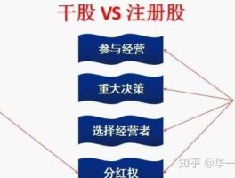 什么叫干股？什么是干股？