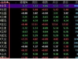 600675股票，ST股票实施当天能不能卖出去？