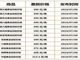 中国黄金今日回收价格（今日黄金回收价格）