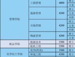 500013（锦州铁路职业技术学院学费多少？）