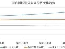 大豆期货行情走势图（大豆期货实时行情走势图）