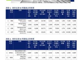 新加坡股市投资者（新加坡股市投资者排名）