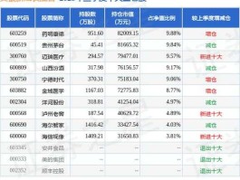 交银成长基金（交银定息和交银新成长哪个好？）