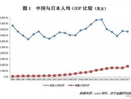 日本的贫富差距 2021日本人均可支配收入？