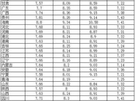 油价今日价格（江苏油价今日价格）