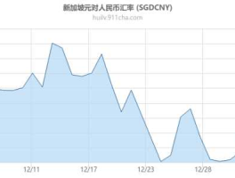 2020下半年新加坡元汇率预测(新加坡元汇率走势分析)