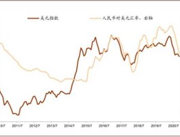 今日美元汇率人民币汇率走势（今日美元汇率人民币汇率走势分析图片）