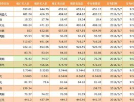 中国银行外汇行情分析（人民币外汇行情分析）