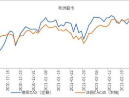 全球股市股指 为什么欧洲股市走势几乎一样？