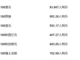 人民币兑换新西兰细币(人民币 新西兰)