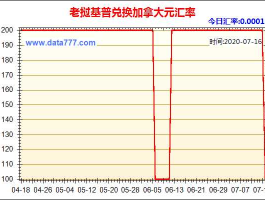 人民币对老挝币汇率（基普是哪个国家的？）