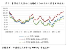 人民币对外币汇率(人民币对外币汇率下降)