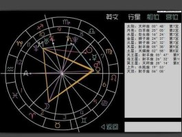 新浪星盘在线查询（新浪网星盘查询）