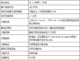 白银期货价格？白银期货怎么换算现价？