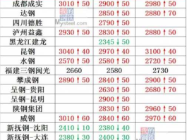 重庆钢铁股票 65跌到3，6元股代码是多少？