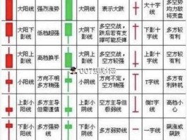 k线的12种基本形态(k线的12种基本形态及分时图)