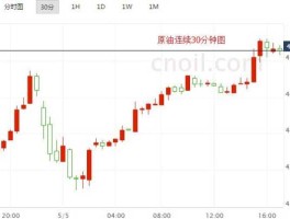 国际原油价格最新价（国际原油价格最新价格走势图中金在线）