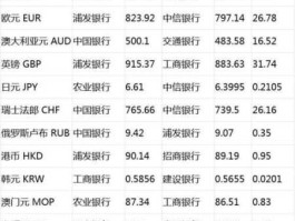 外币换算，国际金价怎么换算？