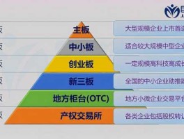 中小板b（股市的a股、b股、创业板，、中小板、新三板怎么区分？）