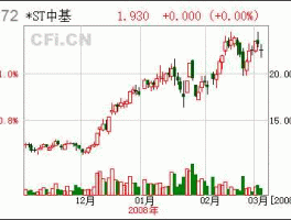 新中基股票 中基燃气公司是上市公司吗？