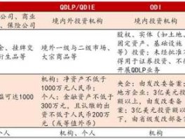 qf股市与（qfii和沪股通的区别）