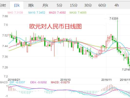 欧元对人民币k线走势图（欧元对人民币走势图最新行情）