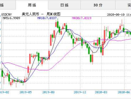 人民币实时汇率美元(人民币汇率美元今日汇率查询)