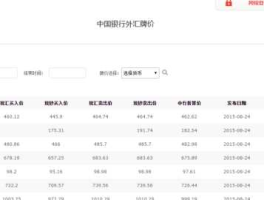 中行实时汇率app 哪个网站可以查汇率？