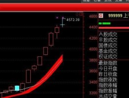 002666股票（网络科技型股票有那些？）