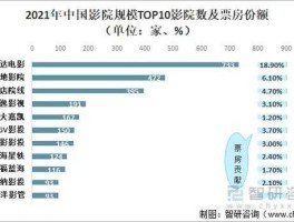 中国实时票房统计(中国票房实时数据)