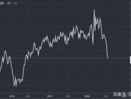 未来一个月美元走势预测（未来一个月美元走势预测图）