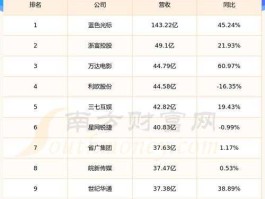 股票600037 股市中文化传媒有哪些个股？