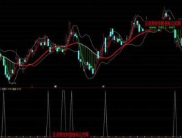 股市平衡线讲解（平衡线指标公式源码）