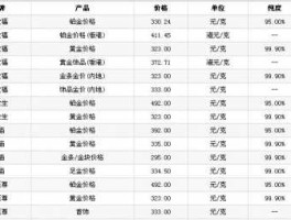 今日金条价格是多少钱一克（建行今日金条价格是多少钱一克）