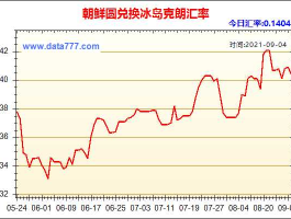 朝鲜元和人民币汇率（朝鲜元与人民币汇率换算）