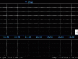 郑州煤电股票行情分析（郑州煤电股票行情分析图）