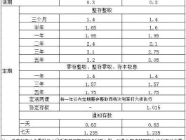 华夏银行查询 华夏银行存量房利率app怎么查？
