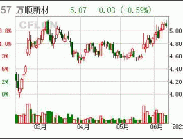 300057股票（万顺新材是专精特新企业吗？）